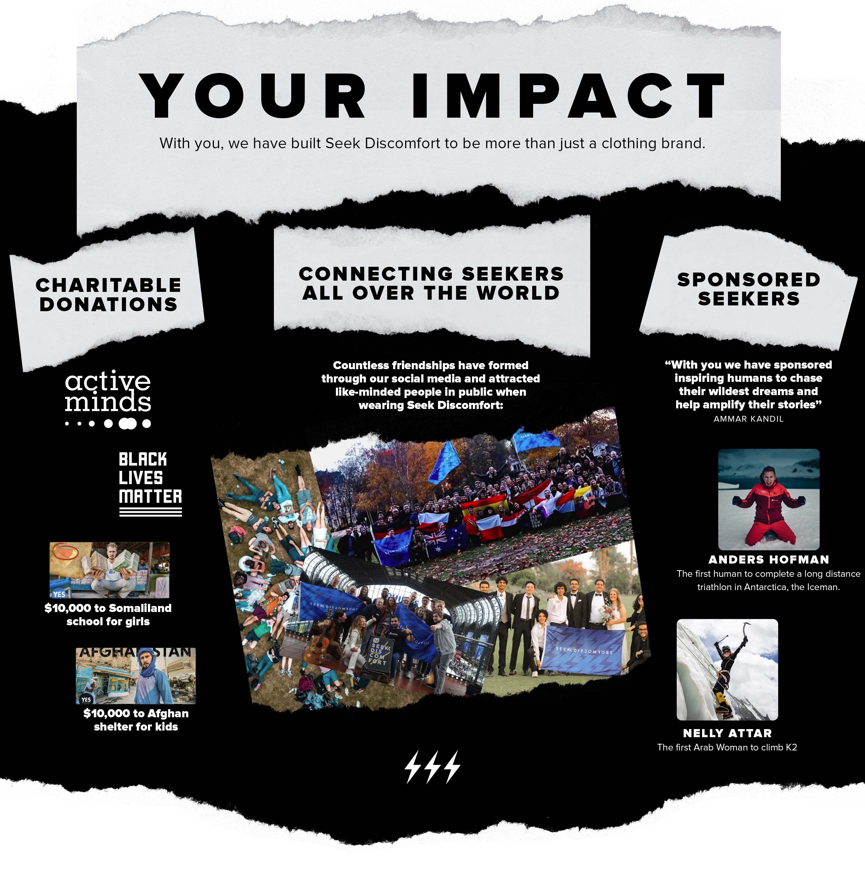 Your Impact